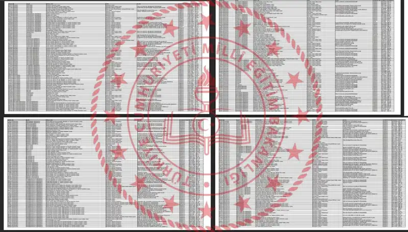 Lise LGS Taban Puanları 2025: Hangi Puanlarla Hangi Okula Giriş Yapabilirsiniz?