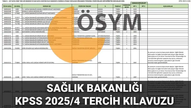 Sağlık Bakanlığı 2025 Personel Alımı: 15 Bin 342 Kadro Hakkında Tüm Detaylar